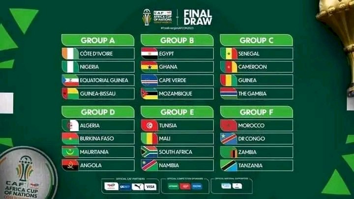 BREAKING:The 2023 AFCON Draw has been announced
