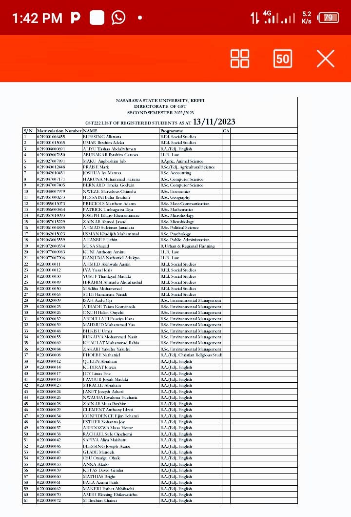 BREAKING:NSUK UPDATE -Nsuk MGT release fresh lists of Candidates Registered for GST